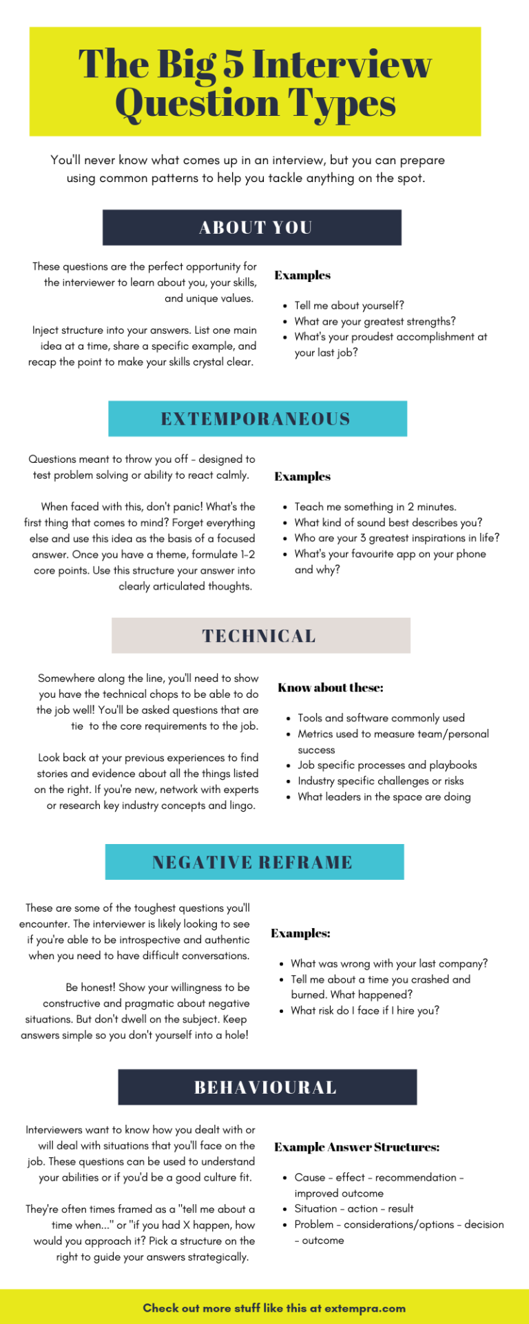 What type of questions to be asked in job interview